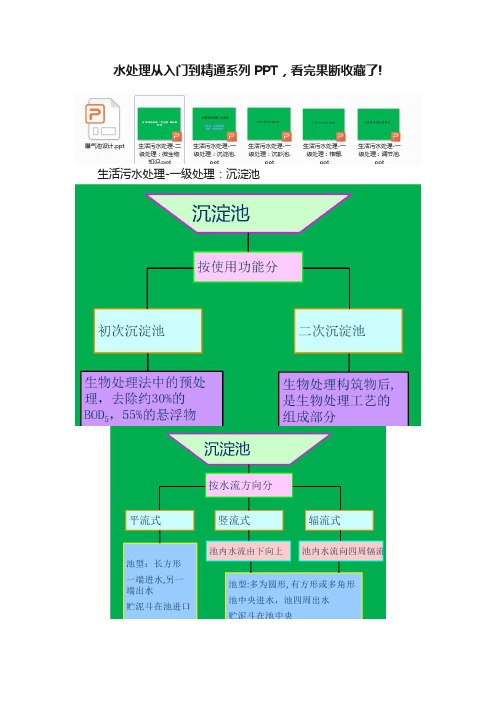 水处理从入门到精通系列PPT，看完果断收藏了!