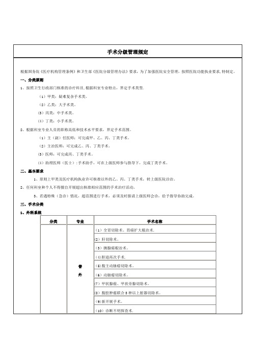 手术分级标准