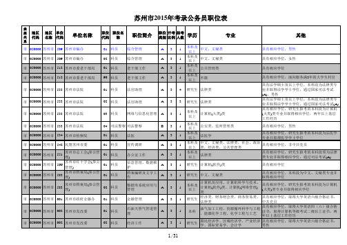 苏州市2015年考录公务员职位表