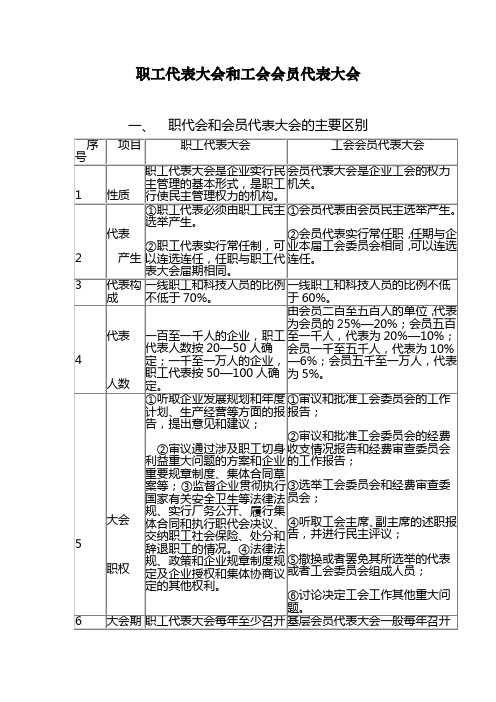 职工代表大会和工会会员代表大会