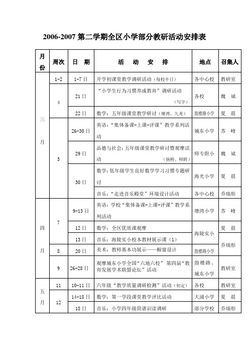 2006-2007第二学期全区小学部分教研活动安排表