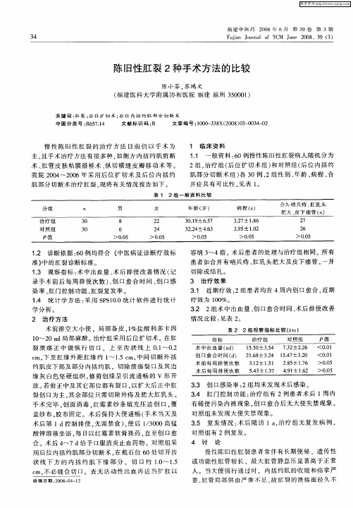 陈旧性肛裂2种手术方法的比较