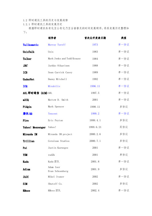 1.2 即时通讯工具的历史及发展趋势