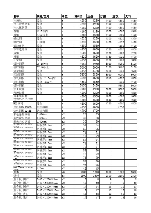 四川省达州市2012年7-8月信息价