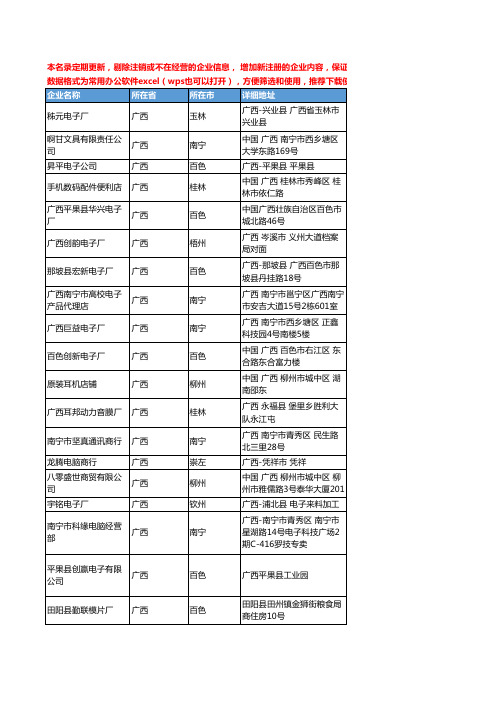 2020新版广西省耳机工商企业公司名录名单黄页联系方式大全108家