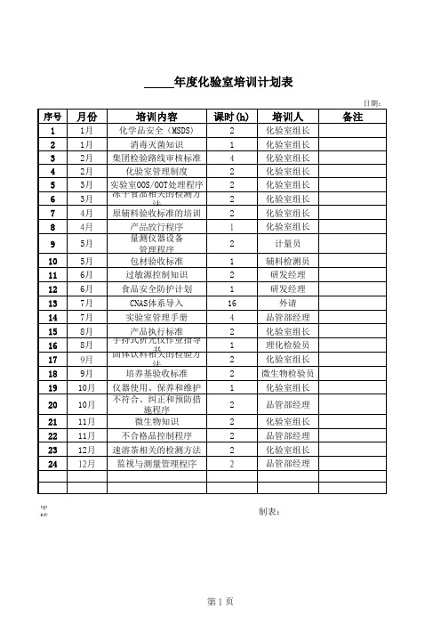 化验室培训计划表