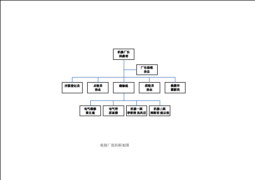 修理厂修理流程图