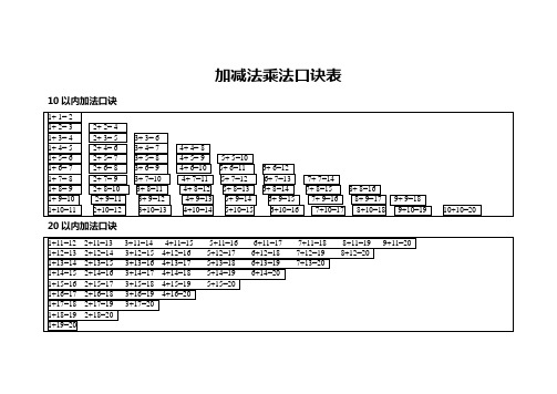 加减法乘法口诀表