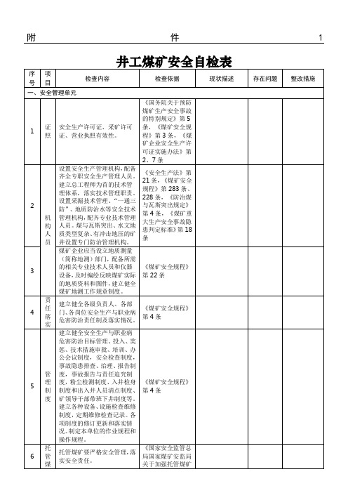 井工煤矿安全体检表格模板