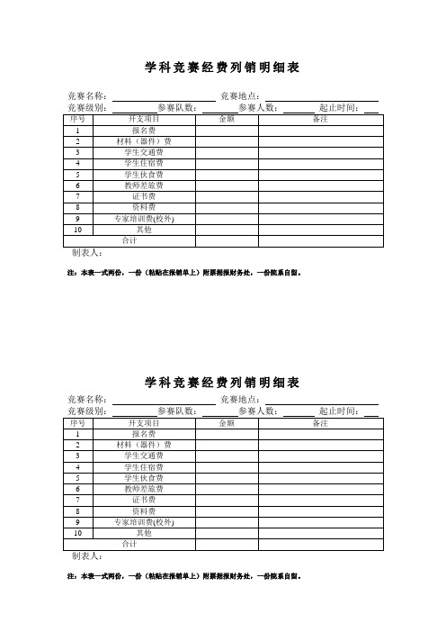 学科竞赛经费列销明细表word模板(标准通用版)