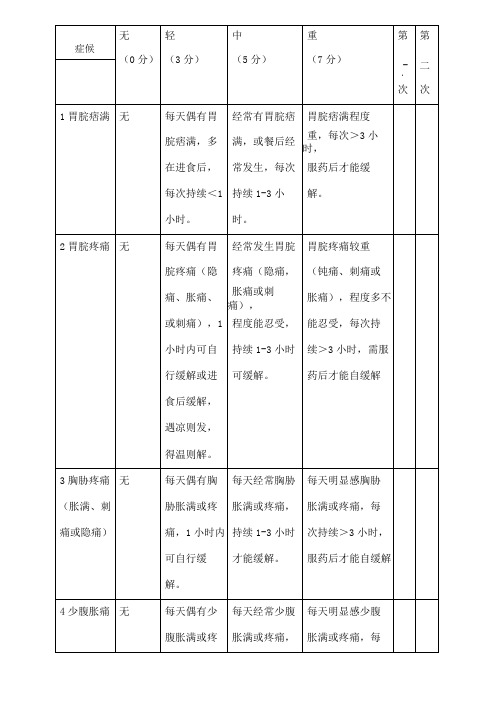 慢性胃炎中医症候评分表