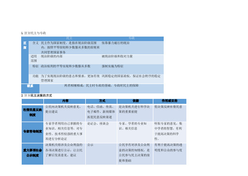 【政治】易错知识点辨析