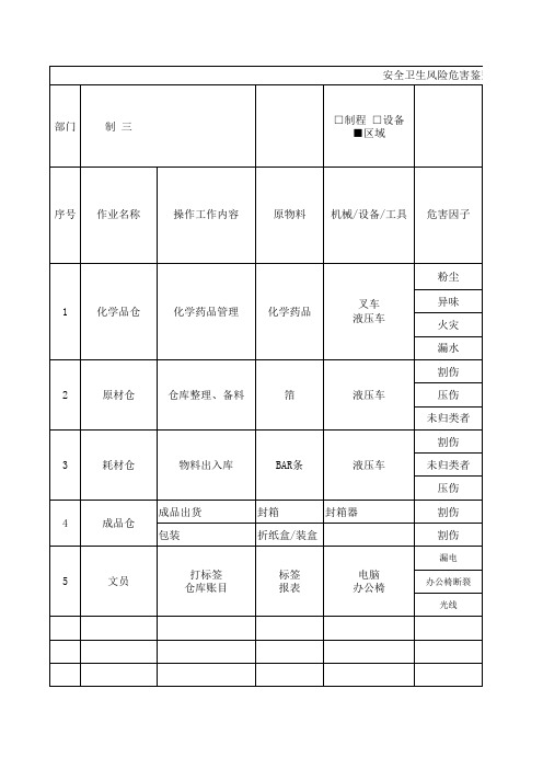 仓库安全风险评估表