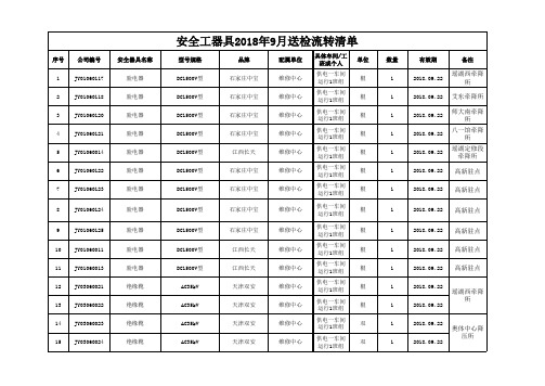 2018年9月送检流转清单(供电一车间)