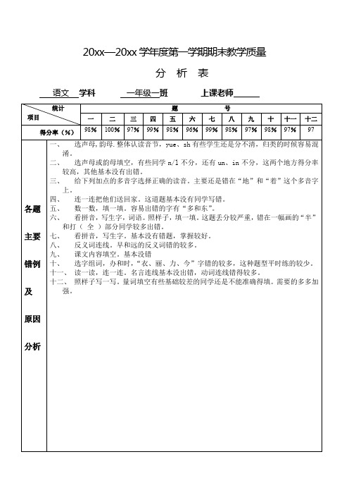 部编版语文一年级一班教学质量分析表