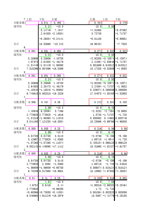 恒载下框架取半结构弯矩二次分配