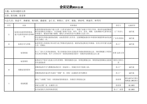 会议记录(标签)