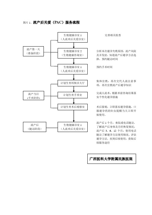 流产后关爱宣传板报