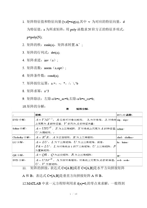 matlab运算函数Word版