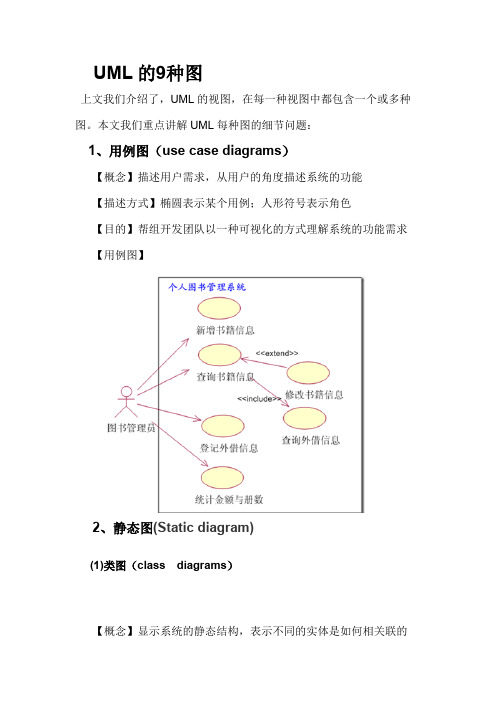 软件工程9种图