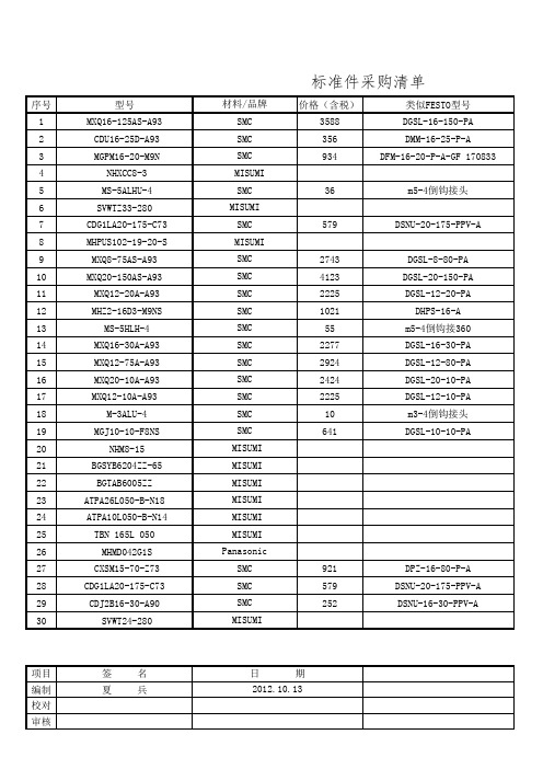 2013-4-12FESTO&SMC价格对照表