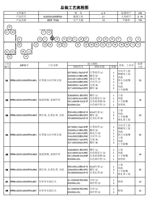 灯具总装工艺流程图范例