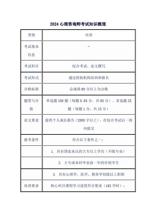 2024心理咨询师考试知识梳理