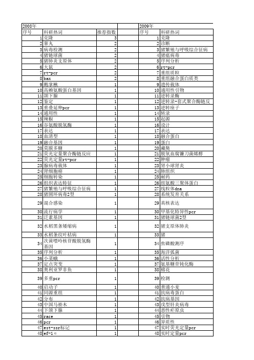 【江苏省自然科学基金】_引物设计_期刊发文热词逐年推荐_20140815