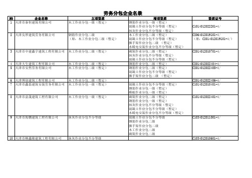 天津施工劳务分包