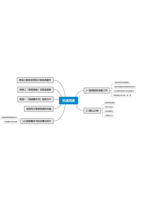 快速阅读思维导图