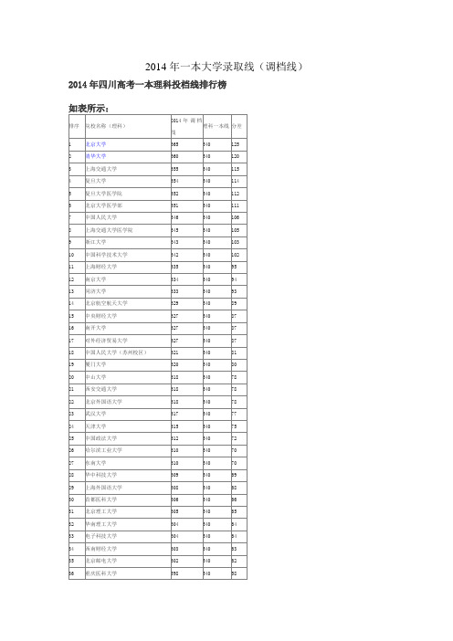 2014年四川高考一本文理科投档线(录取线)排行榜