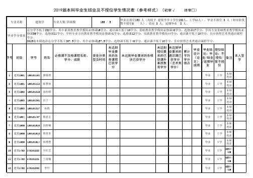 2019届本科毕业生结业及不授位学生情况表(参考样式)(初