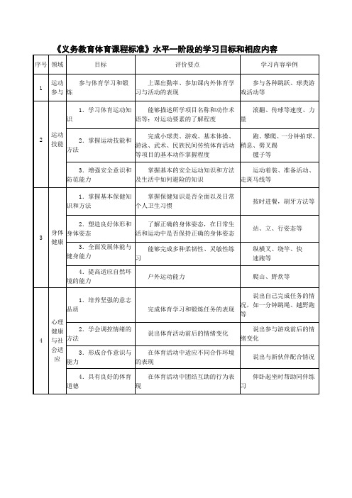 《义务教育体育课程标准》水平一阶段的学习目标和相应内容