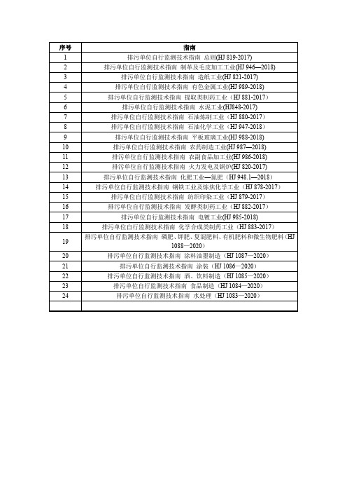 自行监测技术指南汇总