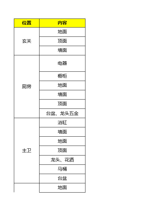 安徽合肥融创一号院精装标准、高端项目精装标准