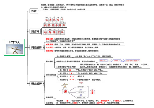 部编人教版小学语文六年级上册课文思维导图 9 竹节人