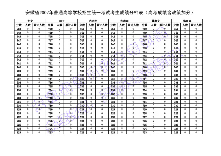 安徽省2007年普通高等学校招生统一考试考生成绩分档表...