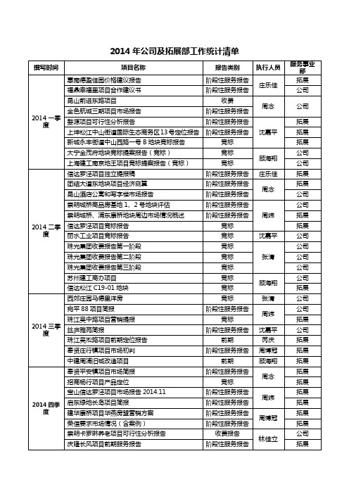 2014年各事业部工作量统计表