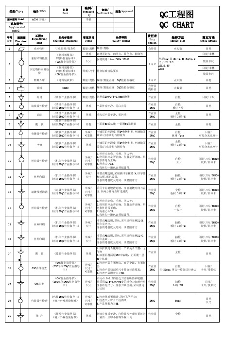 QC工程图