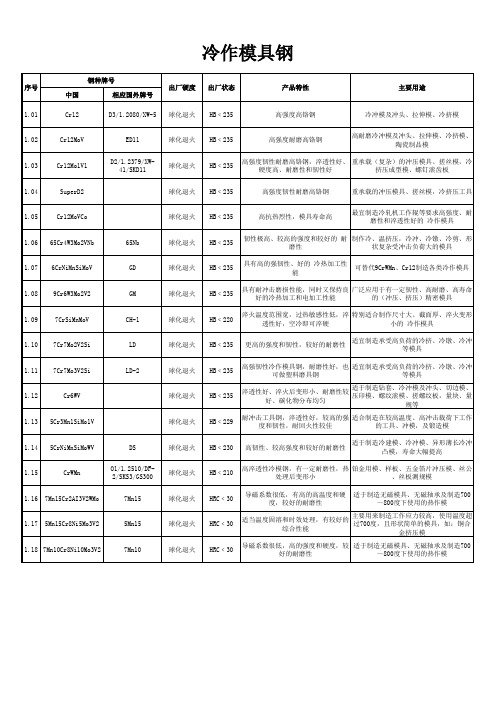 常用模具钢牌号及特性