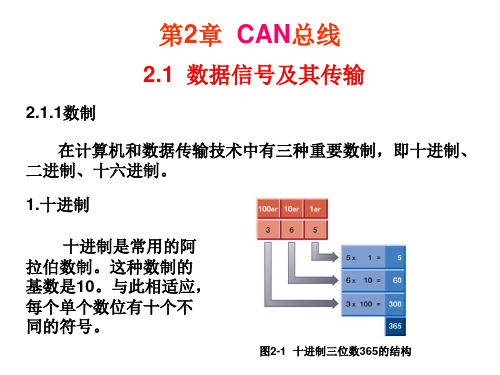 汽车网络技术-第2章 CAN总线