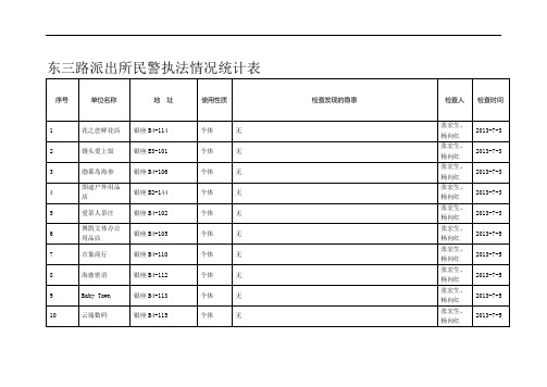 东三路派出所民警执法情况统计表