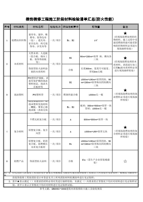 精装修房屋项目施工阶段材料检验清单