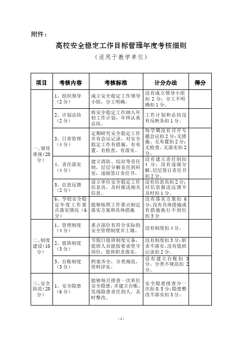 高校安全稳定工作目标管理年度考核细则