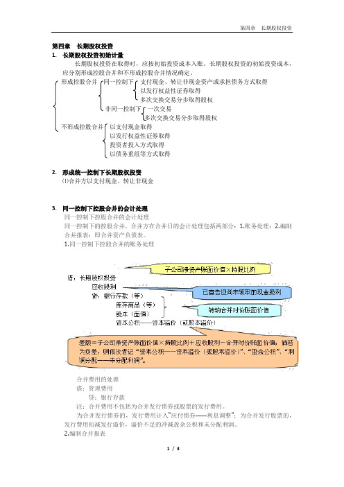 注册会计师——会计——第四章长期股权投资知识点