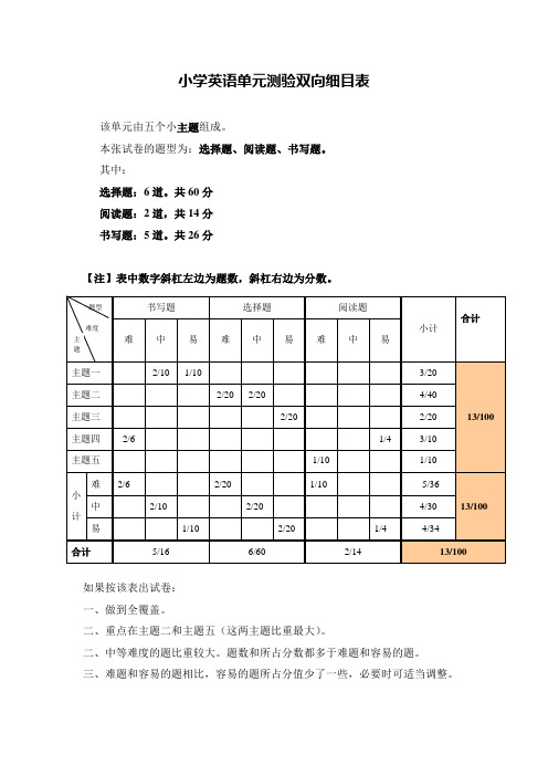 小学英语单元测验双向细目表