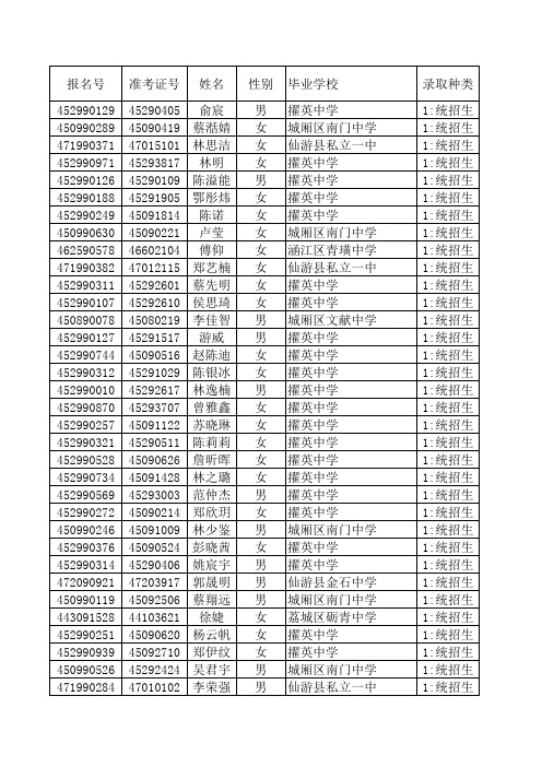 莆田一中2014年录取新生名单