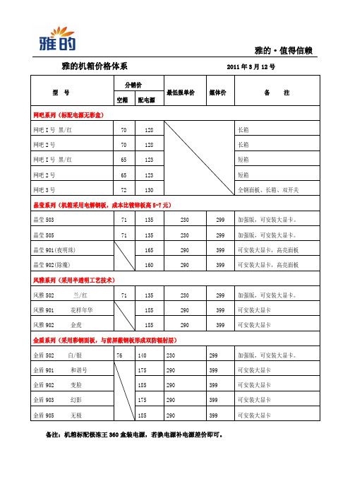 雅的产品核心报价