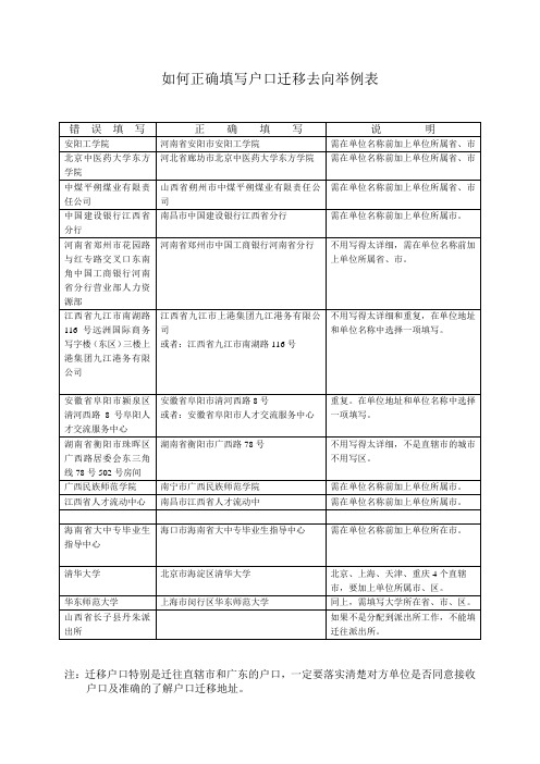 如何正确填写户口迁移去向举例表