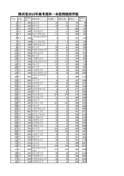 陕西省2016年高考(一本)理科提档线